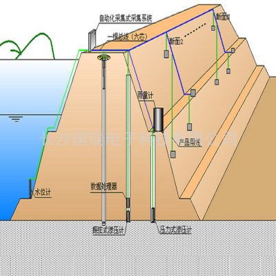水利大坝自动化监测系统